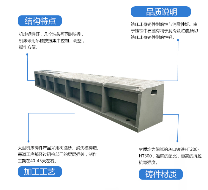 <strong>銑床床身</strong>鑄件